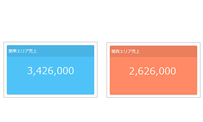 カード（金額などの集計結果を強調表示）