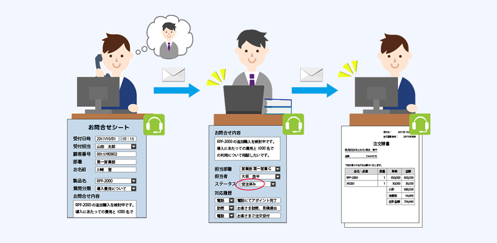 条件に応じたメール通知