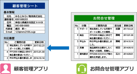 顧客管理アプリ　お問合せ管理アプリ