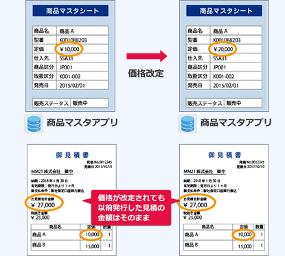 商品マスタアプ