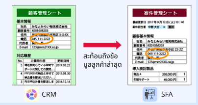 顧客管理アプリ 案件管理アプリ