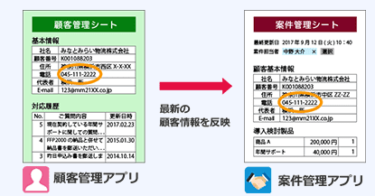 顧客管理アプリ 案件管理アプリ