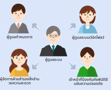 管理権限の委譲で、現場主体の運用が可能