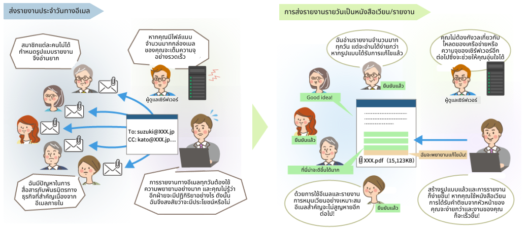 メールでの報告によるサーバー負担を軽減