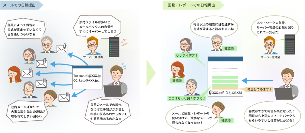 メールでの報告によるサーバー負担を軽減