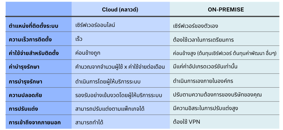 How differences between cloud and on-premises.